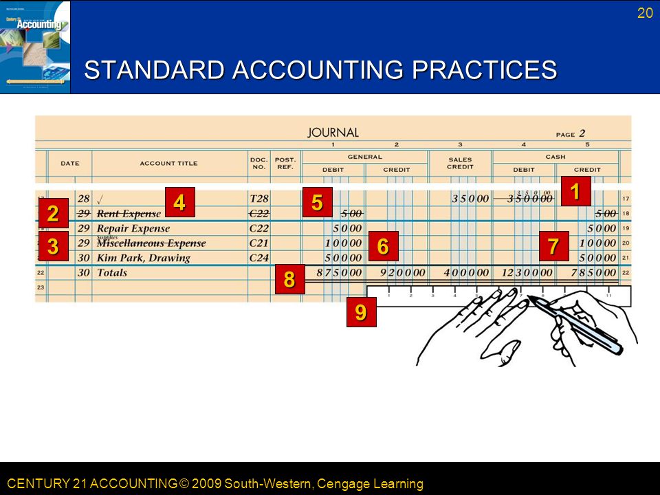 CENTURY 21 ACCOUNTING © 2009 South-Western, Cengage Learning 20 STANDARD ACCOUNTING PRACTICES