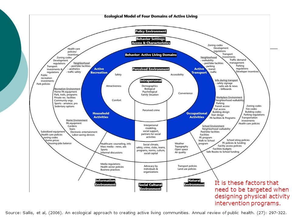 ecological model of health Emphasizing an ecological approach to disease prevention and health promotion an ecological approach focuses on both and physical determinants of health. ecological model of health Emphasizing an ecological approach to disease prevention and health promotion an ecological approach focuses on both and physical determinants of health.