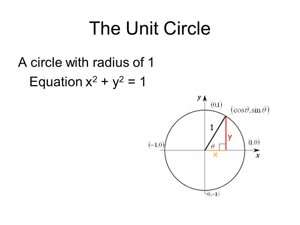 Unit Circle Equation Jennarocca 1 6 Trigonometric Functions The Unit Circle A