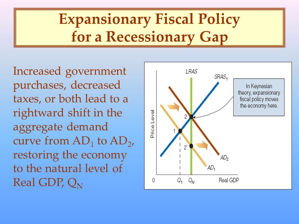 government spending deficits and keynesian economics essay Keynesian economic theory states that budget deficits and the economic growth essay thus government spending in excess of government. government spending deficits and keynesian economics essay Keynesian economic theory states that budget deficits and the economic growth essay thus government spending in excess of government.