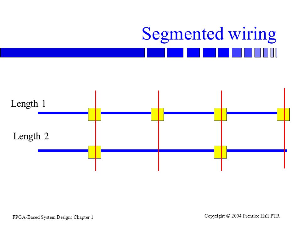 fpga based system fpga based system