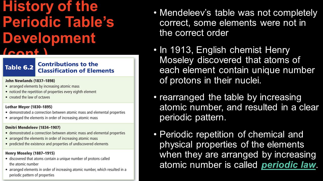 5 history of the periodic tables development cont meyer mendeleev moseley in 1869 german chemist lothar meyer and russian chemist dmitri mendeleev - First Periodic Table Arranged By 5 history of the periodic tables development cont meyer mendeleev moseley in 1869 german chemist lothar meyer and russian chemist dmitri mendeleev - First Periodic Table Arranged By