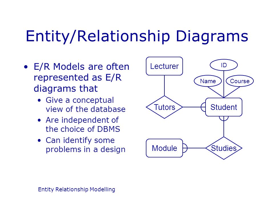 entity relationship modelling Entity-relationship modeling: historical events, future trends, and lessons learned peter p chen computer science department louisiana state university. entity relationship modelling Entity-relationship modeling: historical events, future trends, and lessons learned peter p chen computer science department louisiana state university.
