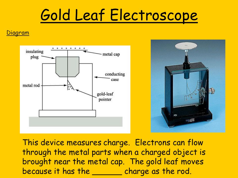 electronic electroscope essay electronic electroscope essay