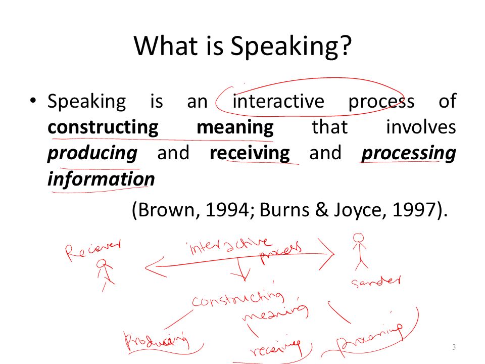communication skill types