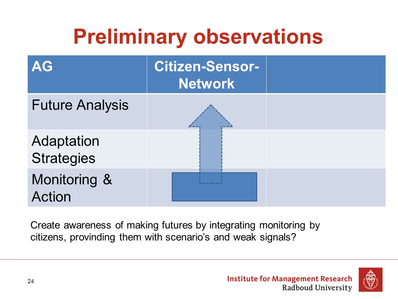 an analysis of adaptation strategy of As a business enters a new market, it must cope with cultural and demographic differences in the way it handles marketing some businesses choose a standardization model, in which the business appeals to universal needs, wants or goals in its marketing an alternative, the adaptation marketing strategy, forgoes. an analysis of adaptation strategy of As a business enters a new market, it must cope with cultural and demographic differences in the way it handles marketing some businesses choose a standardization model, in which the business appeals to universal needs, wants or goals in its marketing an alternative, the adaptation marketing strategy, forgoes.