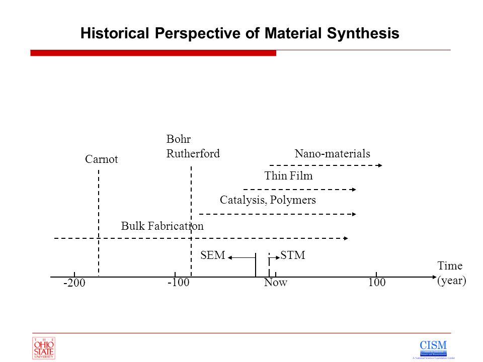 thesis on zno thin films Characterization of p-type zinc oxide films this thesis is brought to you for free and open access by the graduate school at scholar commons 11 thin films 1. thesis on zno thin films Characterization of p-type zinc oxide films this thesis is brought to you for free and open access by the graduate school at scholar commons 11 thin films 1.