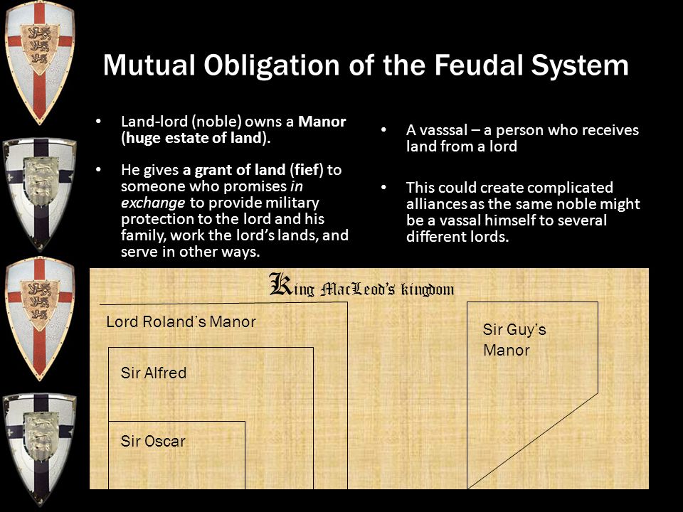 K ing MacLeod’s kingdom Lord Roland’s Manor Sir Guy’s Manor Sir Alfred Sir Oscar Mutual Obligation of the Feudal System Land-lord (noble) owns a Manor (huge estate of land).
