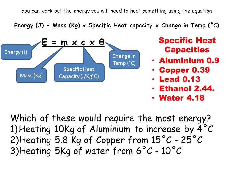 Specific Heat Of Water Equation Talkchannels Core Physics Energy L O To Understand And Be Able