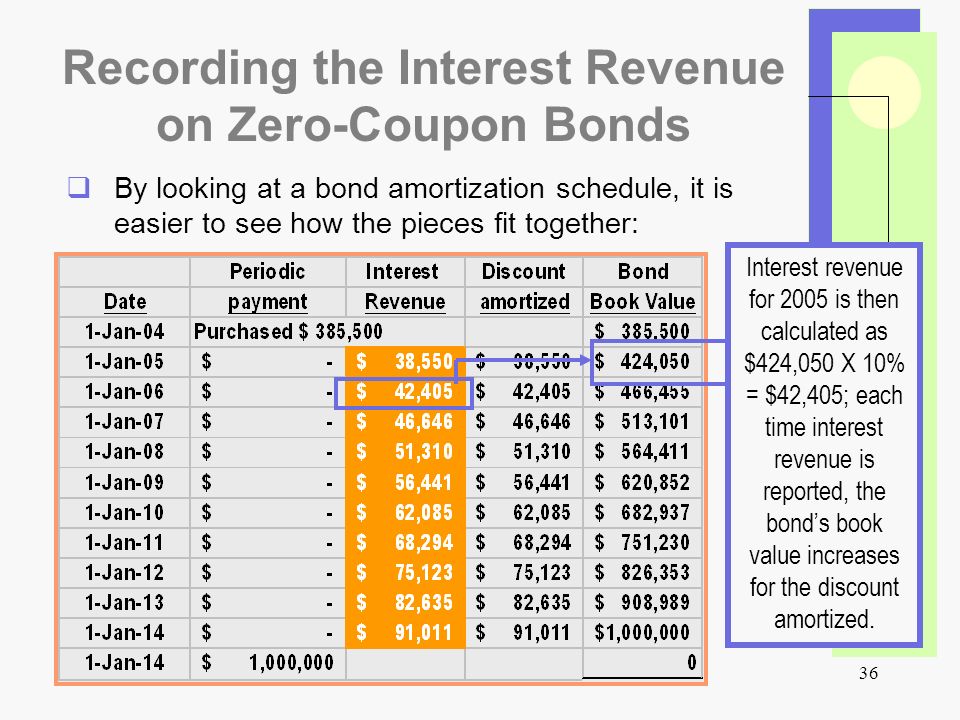 amortized bond tirevi fontanacountryinn com bond amortization schedule