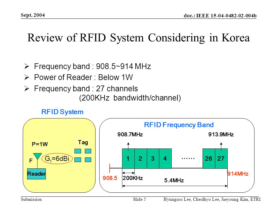 doc.: IEEE b Submission Sept.