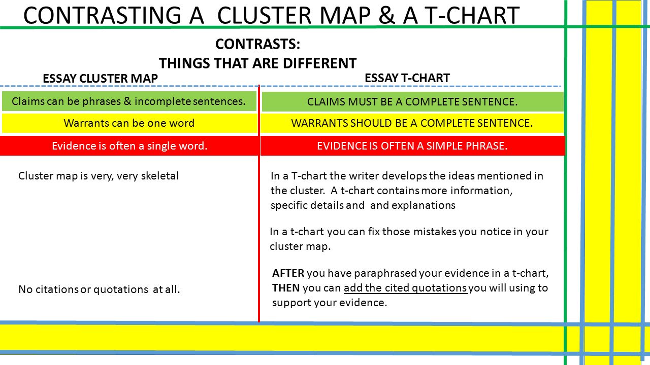 Map Essay