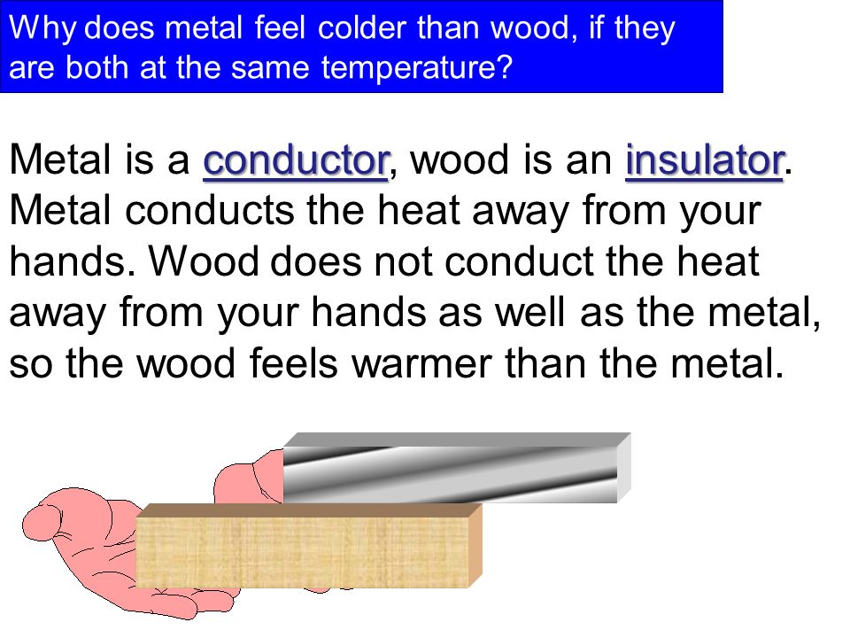 Why does metal feel colder than wood, if they are both at the same temperature.
