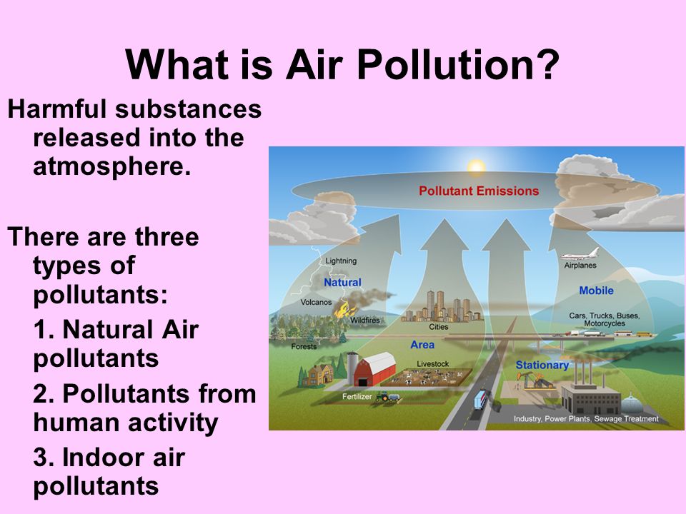 atmospheric conditions compared to indoor air pollution essay atmospheric conditions compared to indoor air pollution essay