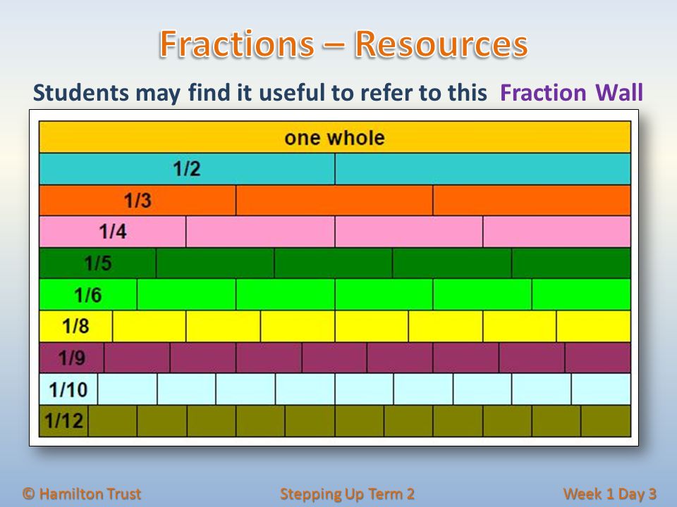 Students may find it useful to refer to this Fraction Wall © Hamilton Trust Stepping Up Term 2 Week 1 Day 3