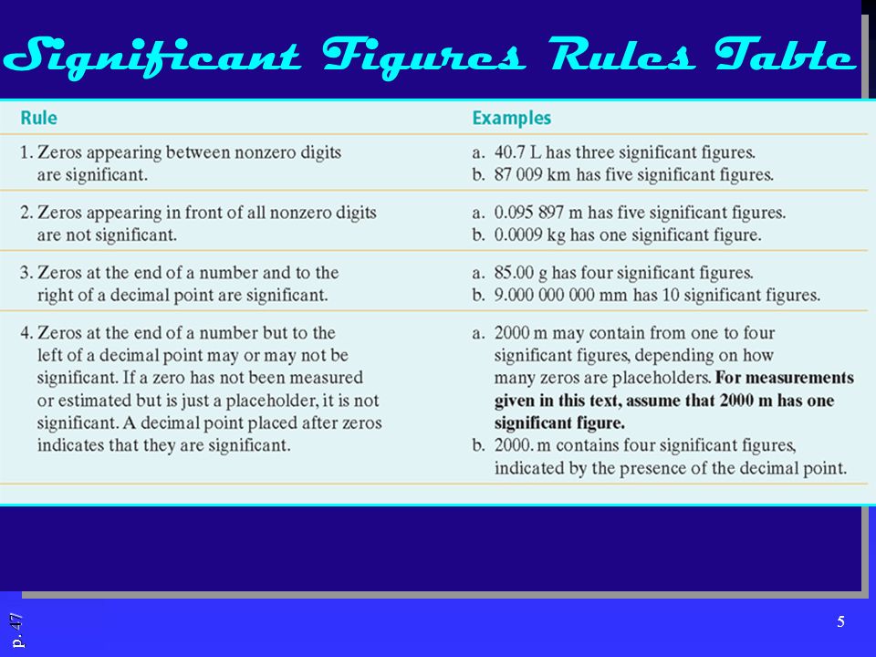 Significant digits rules ppt presentation