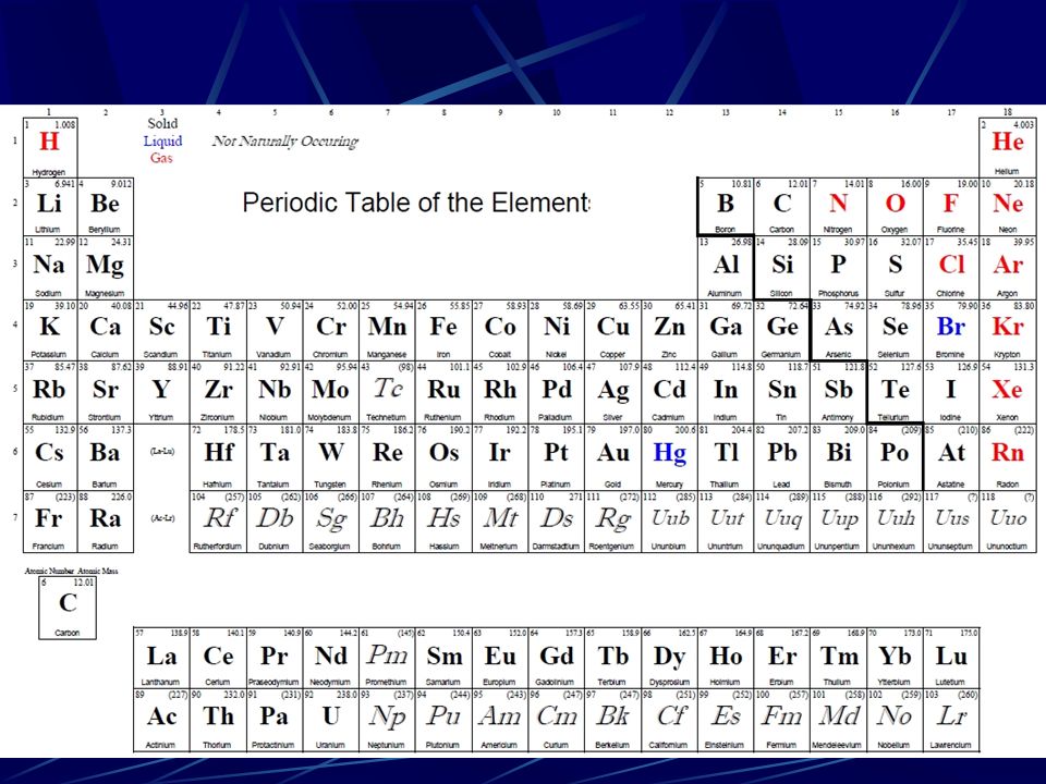 4 using the periodic table to determine orbital diagrams the period relates to the energy level of electrons therefore h and he only have electrons in the 1 - Periodic Table How Arranged 4 using the periodic table to determine orbital diagrams the period relates to the energy level of electrons therefore h and he only have electrons in the 1 - Periodic Table How Arranged