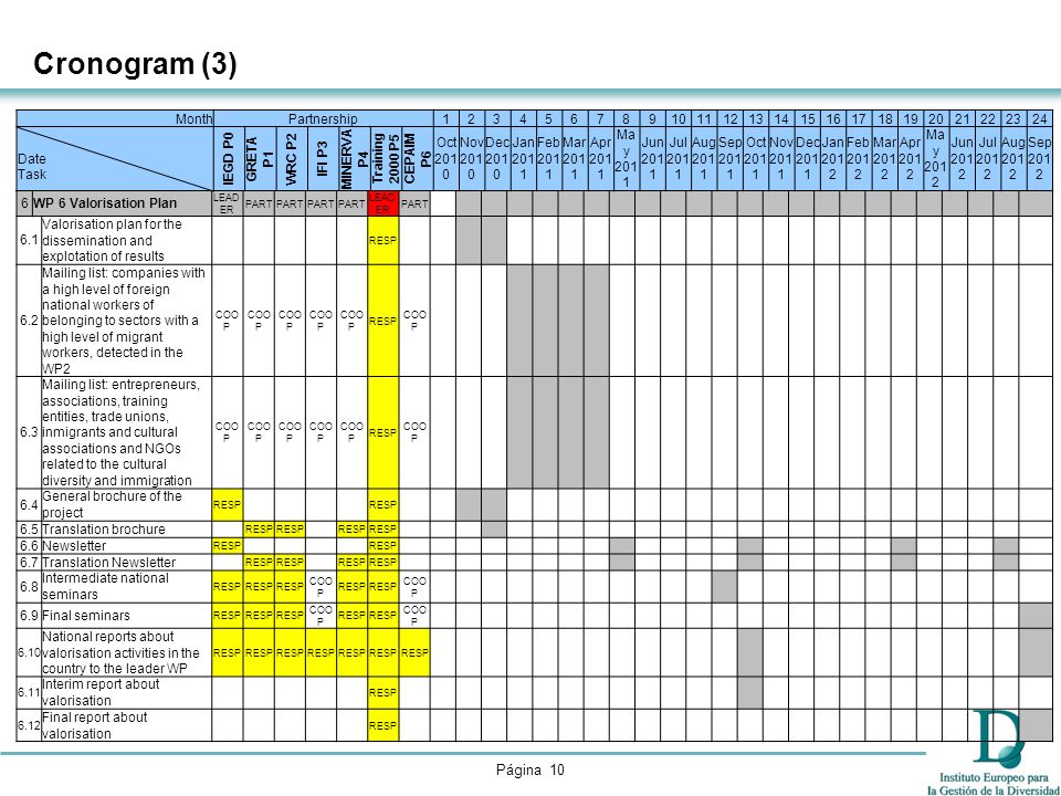 cronogram