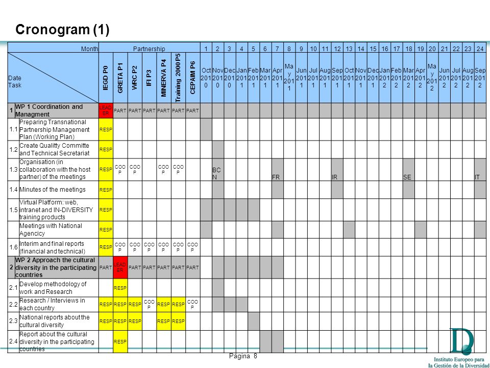 cronogram