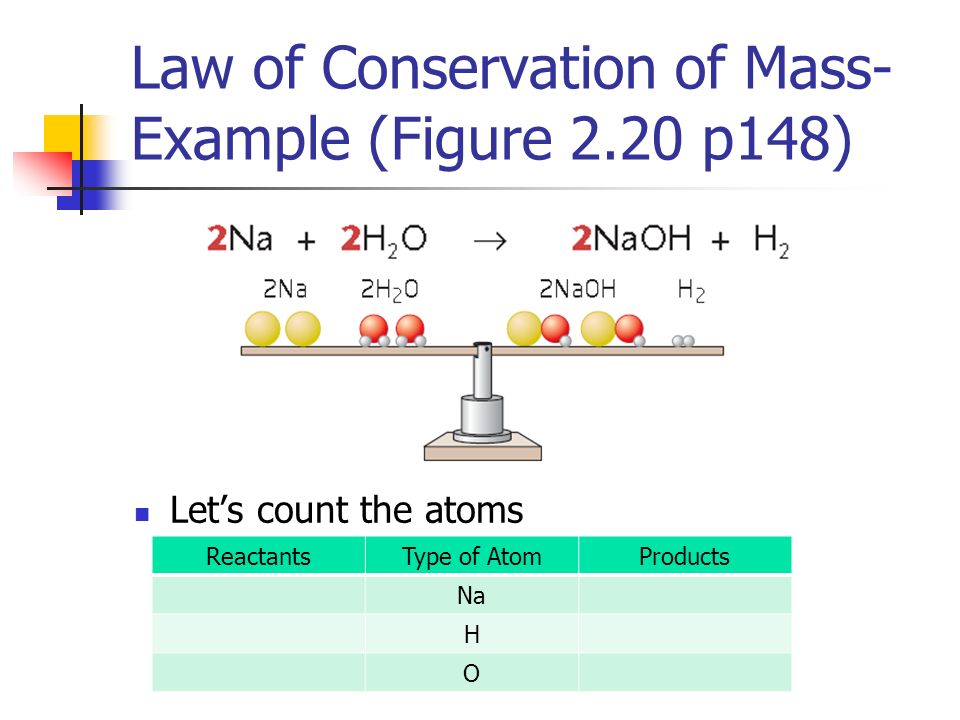 Law Of Conservation Mass Worksheet Answers Cxpz Info Mass Weight Examples Newton S 2nd Law Of Conservation Worksheet Answers