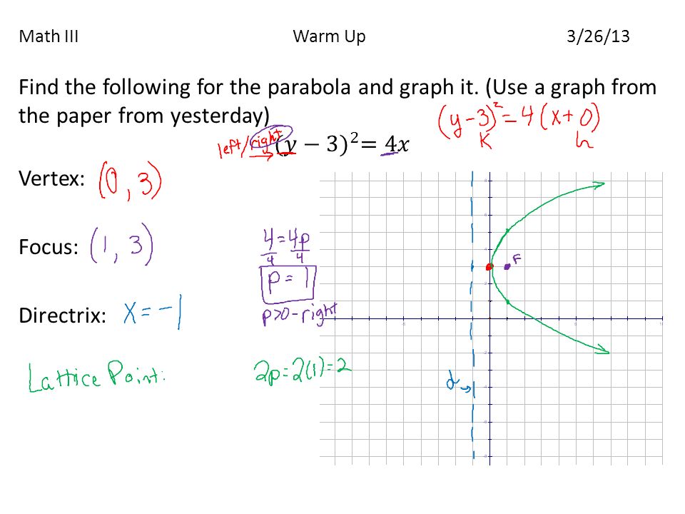 math iii warm up 3 25 13 sketch the following on the parabola below focus directrix graph paper