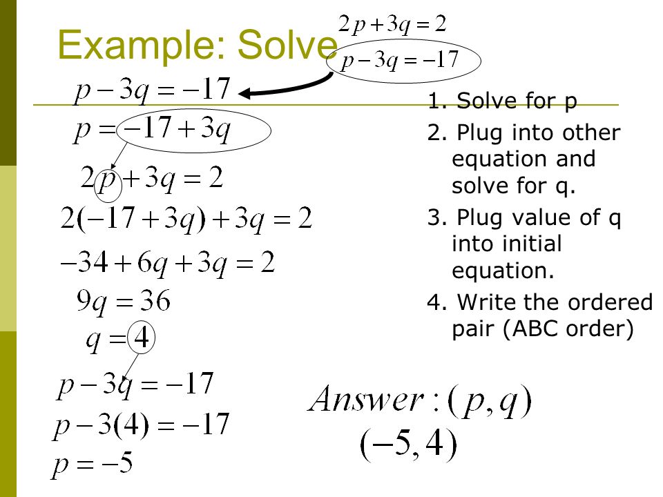 Example: Solve 1. Solve for p 2. Plug into other equation and solve for q.