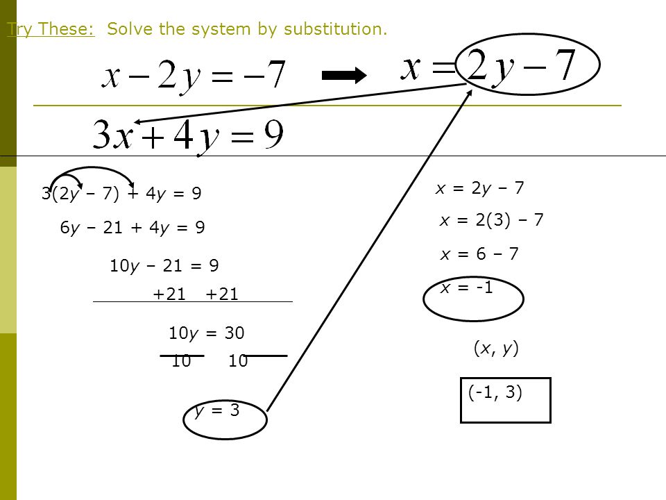 Try These: Solve the system by substitution.