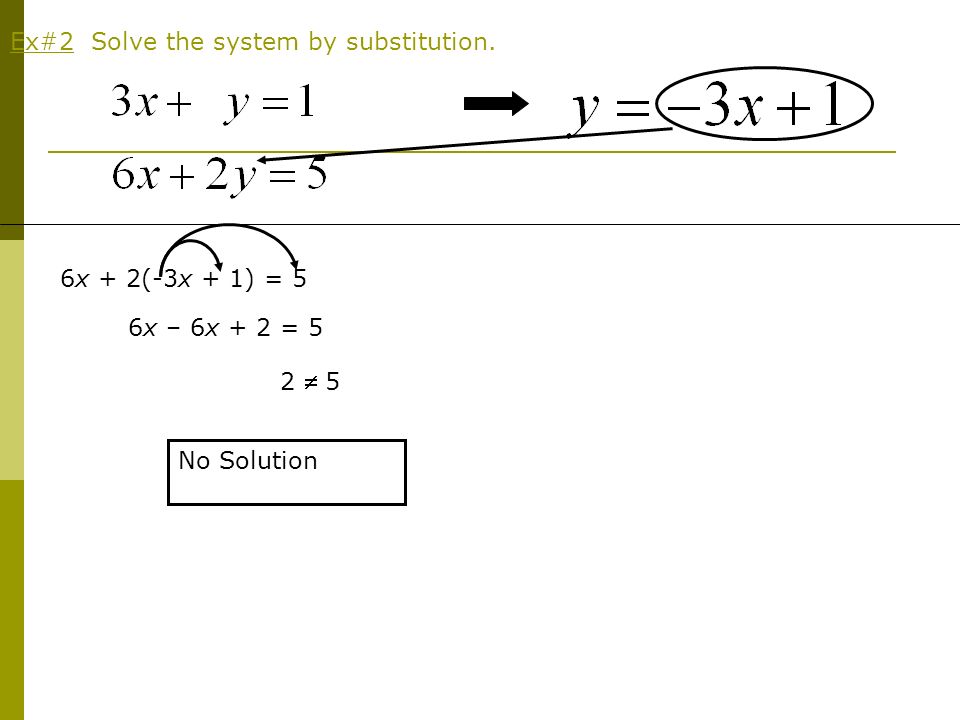 Ex#2 Solve the system by substitution. 6x + 2(-3x + 1) = 5 6x – 6x + 2 = 5 2  5 No Solution