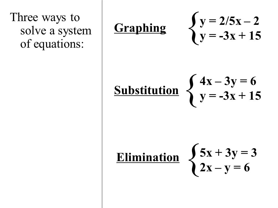 How Do You Equations Talkchannels Ways To Solve A System Of Equations Talkchannels