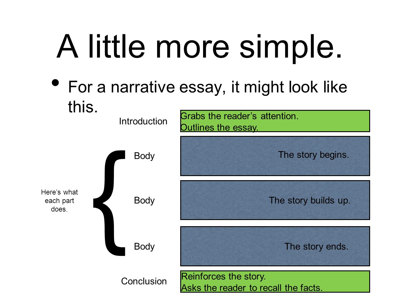 Introduction body and conclusion of an essay