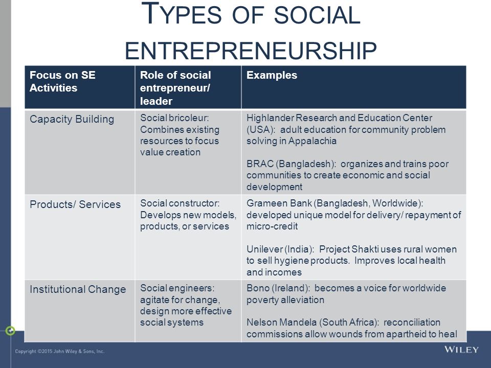 social entrepreneurship examples in africa online colleges all entrepreneurship examples