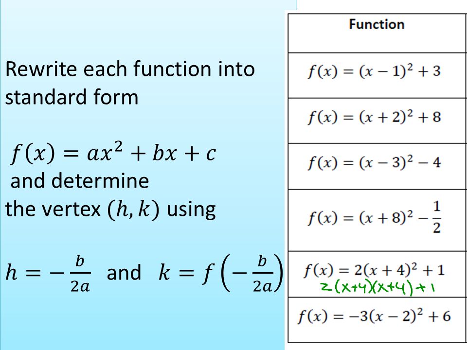 5 3 transformations of parabolas goal write a quadratic in vertex rewrite f x 3 x 2 2 1 from vertex form to standard form
