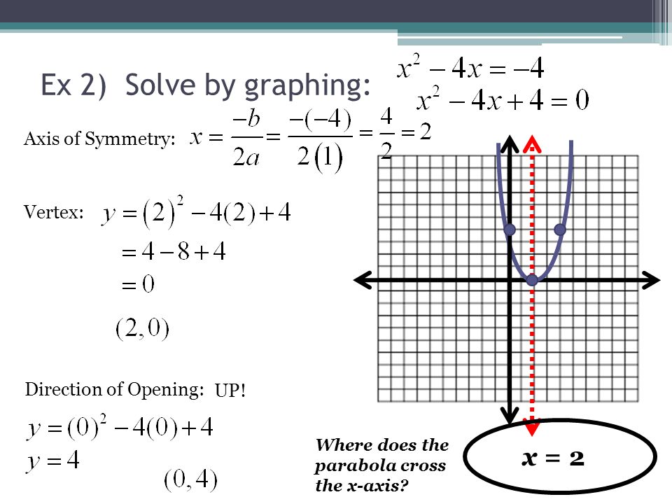Chapter 5 2 Day 3 Solving Quadratic Functions By Graphing Target 4 Ex