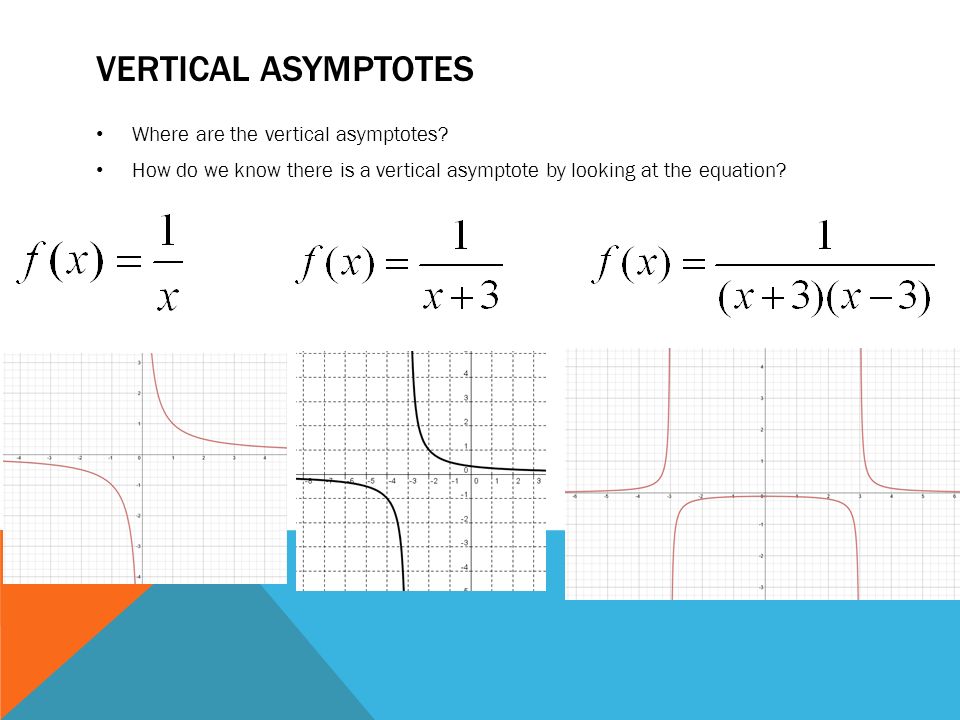 Equation For Vertical Asymptote Talkchannels Rational Functions Removable Discontinuities Vertical