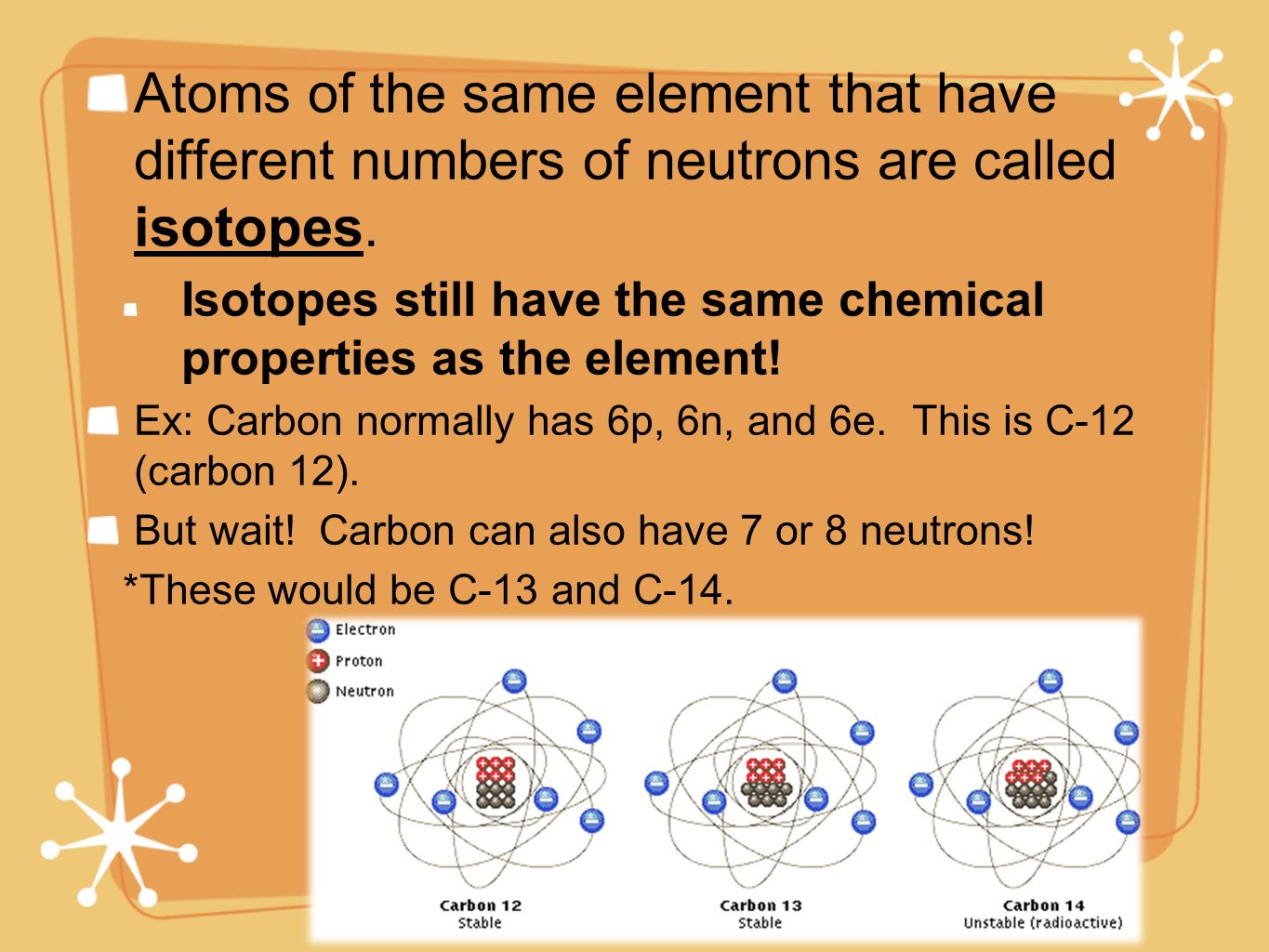 Atoms of the same element that have different numbers of neutrons are called isotopes.