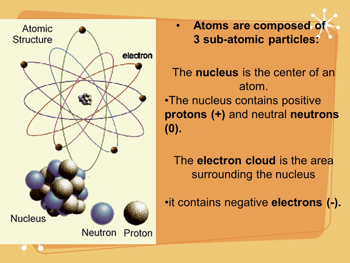 The nucleus is the center of an atom.
