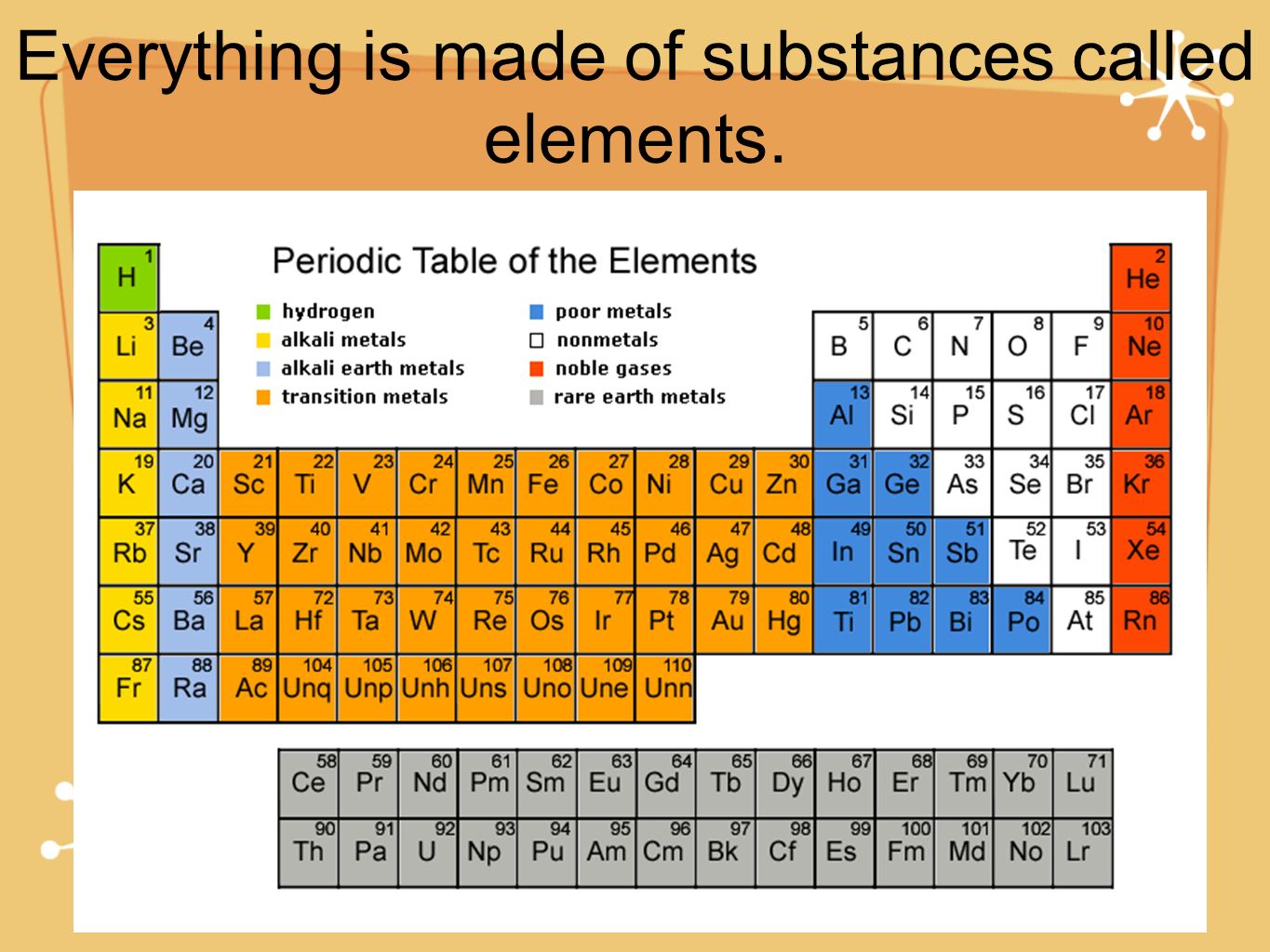 Everything is made of substances called elements.
