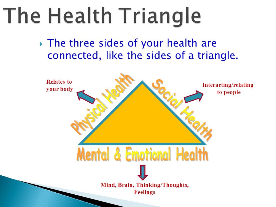 wellness triangle