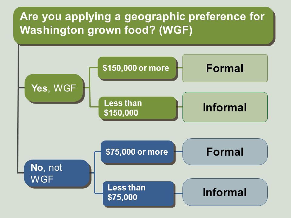 what is a geographic preference