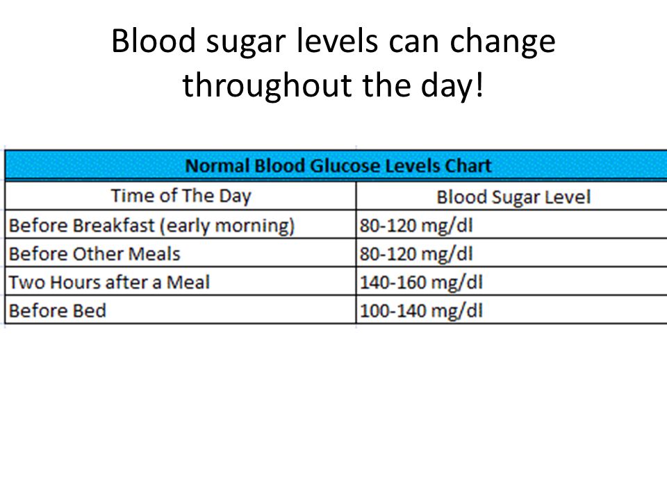 blood sugar levels chart by age