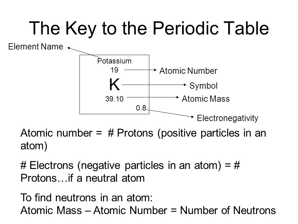 periodic table is arranged in increasing order by atomic number 4 the - Periodic Table Atomic Number 19 periodic table is arranged in increasing order by atomic number 4 the - Periodic Table Atomic Number 19