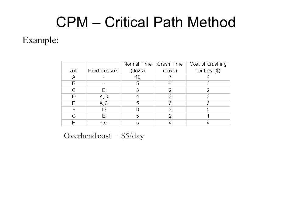 critical path method