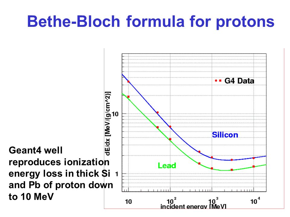 1 Validation Of Em Part Geant4 Tsuneyoshi E Tsunefumi 4 Bethe Bloch Formula For Protons Geant4 Well Reproduces Ionization Energy Loss In Thick Si And Pb Of Proton Down To 10 Mev