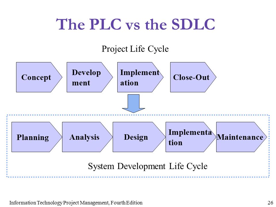 library system planning anlysis design implementation and maintenance Systems development methodology– jad and rad in today’s business world, time is an essential resource, which if managed efficiently contributes towards achieving the goals of the organization. library system planning anlysis design implementation and maintenance Systems development methodology– jad and rad in today’s business world, time is an essential resource, which if managed efficiently contributes towards achieving the goals of the organization.