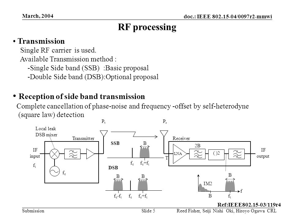 doc.: IEEE /0097r2-mmwi Submission March, 2004 Reed Fisher, Seiji Nishi Oki, Hiroyo Ogawa CRLSlide 5 RF processing Transmission Single RF carrier is used.