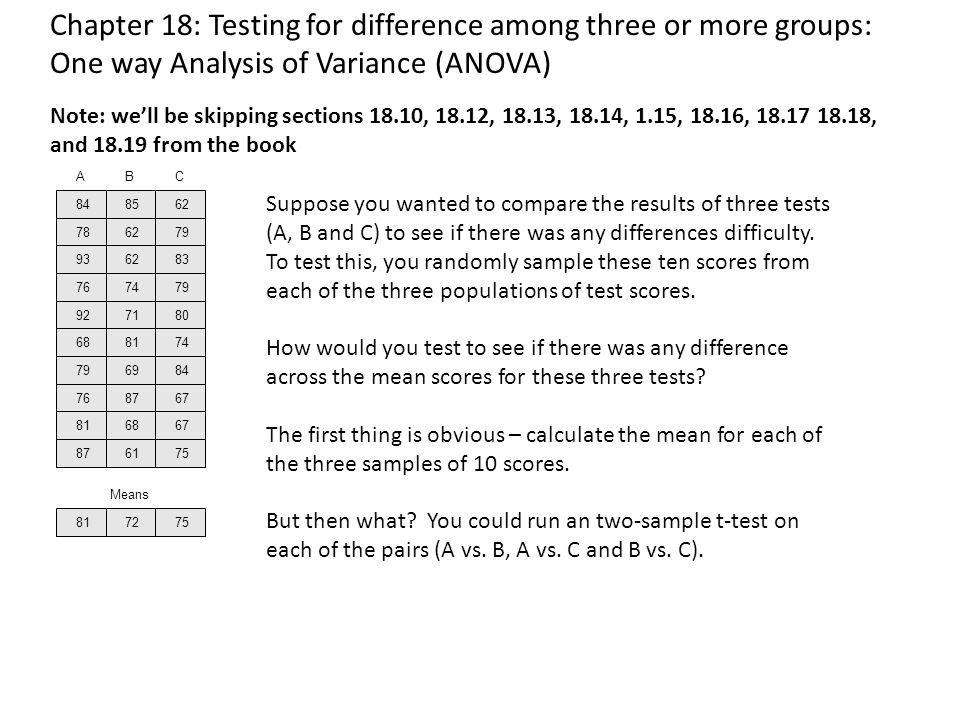 hypothesis test flow chart frequency data measurement scale number t test chart