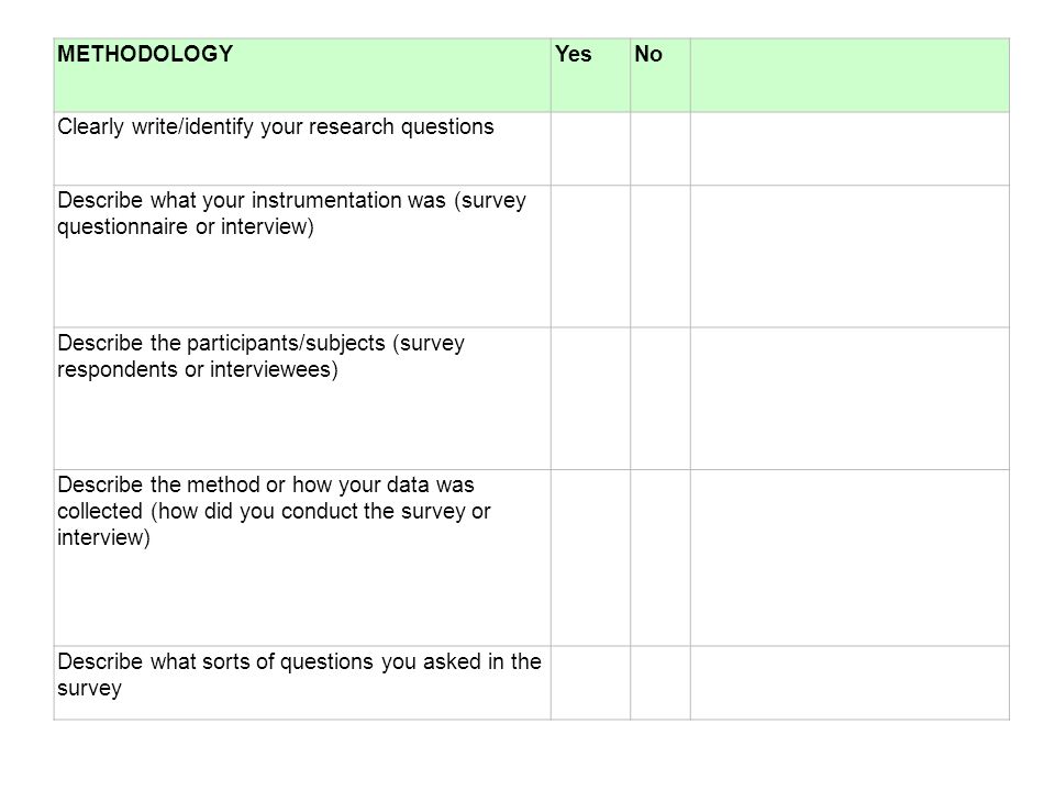questionnaire methodology dissertation Chapter three methodology justification of methodology the methods chosen to carry out this study were a case study. questionnaire methodology dissertation Chapter three methodology justification of methodology the methods chosen to carry out this study were a case study.