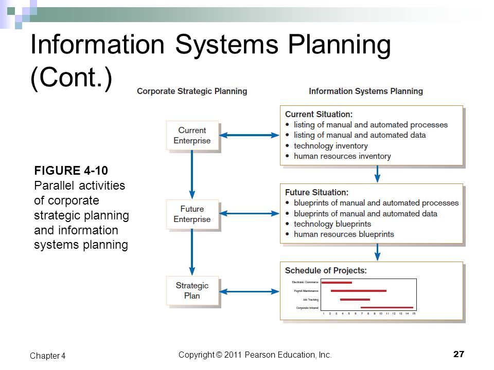 strategy information system planning at cfcu Strategic information systems plan for kwangju bank strategic data model 07-sep-06 page 11 version 30 1 executive summary • this report documents planning activity for the kimis project at kwangju bank in the. strategy information system planning at cfcu Strategic information systems plan for kwangju bank strategic data model 07-sep-06 page 11 version 30 1 executive summary • this report documents planning activity for the kimis project at kwangju bank in the.