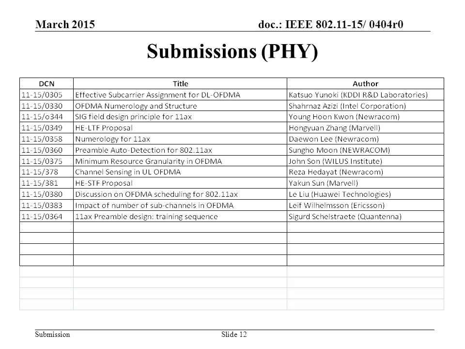 doc.: IEEE / 0404r0 Submission Submissions (PHY) March 2015 Slide 12