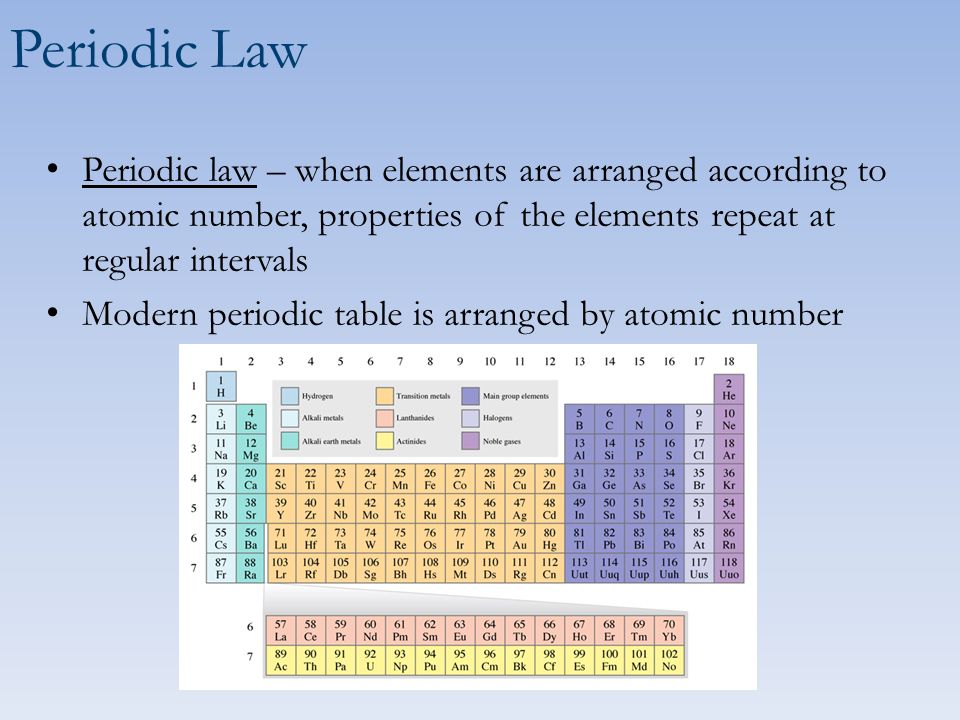 10 periodic law when elements are arranged according to atomic number properties of the elements repeat at regular intervals modern periodic table is - Modern Periodic Table Elements Arranged According 10 periodic law when elements are arranged according to atomic number properties of the elements repeat at regular intervals modern periodic table is - Modern Periodic Table Elements Arranged According